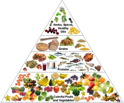 Healthy nutrition pyramid with 7 to 9 servings of fruits and vegetables to get precious phytonutrients to feed your body at t
