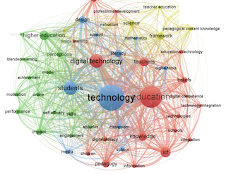 A colorful concept map visualizing keyword connections in digital technologies.