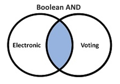 Boolean AND Example Diagram