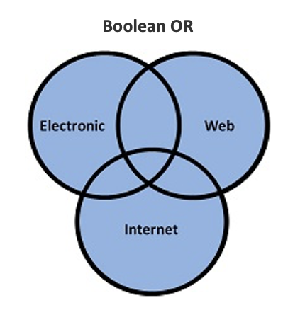 Boolean OR Example Diagram